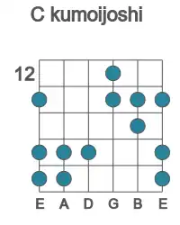 Guitar scale for kumoijoshi in position 12
